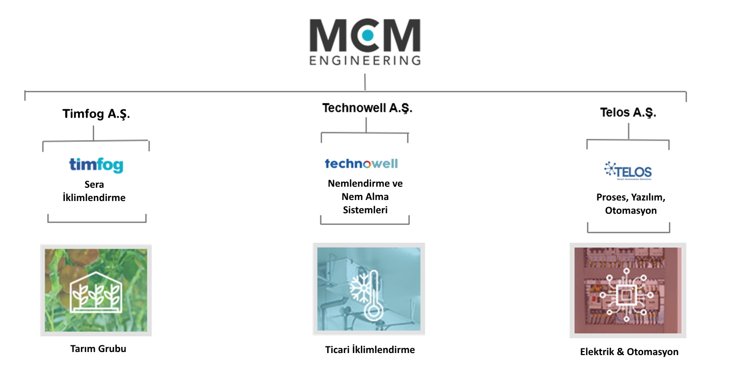 MCM Engineering